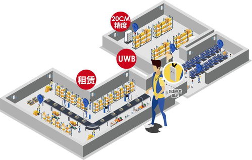 乾坤物聯UWB定位技術 倉儲物流轉型的關鍵網絡技術服務
