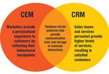 中國(guó)互聯(lián)網(wǎng)銷售的數(shù)據(jù)驅(qū)動(dòng)實(shí)踐與未來(lái)趨勢(shì)